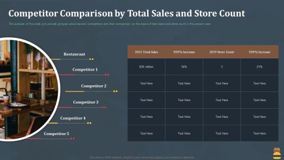 Startup Pitch Deck For Fast Food Restaurant Competitor Comparison By Total Sales And Store Count Summary PDF Startup Pitch Deck For Fast Food Restaurant Competitor Comparison By Total Sales And Store Count Summary PDF