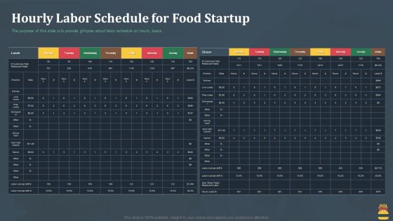 Startup Pitch Deck For Fast Food Restaurant Hourly Labor Schedule For Food Startup Information PDF Startup Pitch Deck For Fast Food Restaurant Hourly Labor Schedule For Food Startup Information PDF