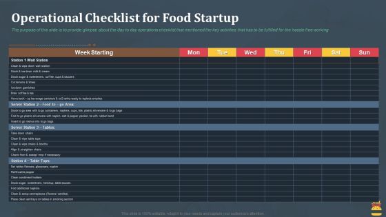 Startup Pitch Deck For Fast Food Restaurant Operational Checklist For Food Startup Background PDF Startup Pitch Deck For Fast Food Restaurant Operational Checklist For Food Startup Background PDF