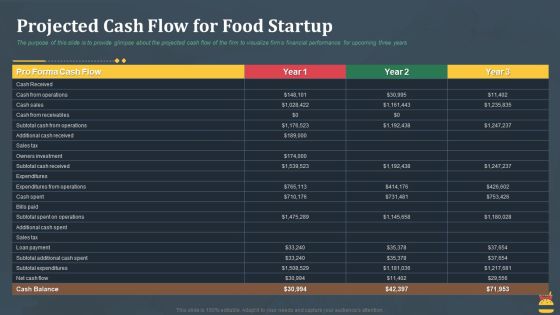 Startup Pitch Deck For Fast Food Restaurant Projected Cash Flow For Food Startup Inspiration PDF Startup Pitch Deck For Fast Food Restaurant Projected Cash Flow For Food Startup Inspiration PDF