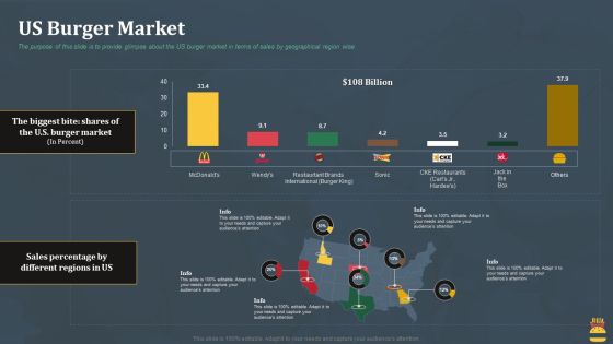 Startup Pitch Deck For Fast Food Restaurant Us Burger Market Information PDF