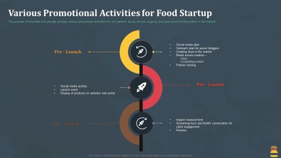 Startup Pitch Deck For Fast Food Restaurant Various Promotional Activities For Food Startup Mockup PDF Startup Pitch Deck For Fast Food Restaurant Various Promotional Activities For Food Startup Mockup PDF