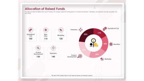 Startup Pitch To Raise Capital From Crowdfunding Allocation Of Raised Funds Structure PDF Startup Pitch To Raise Capital From Crowdfunding Allocation Of Raised Funds Structure PDF