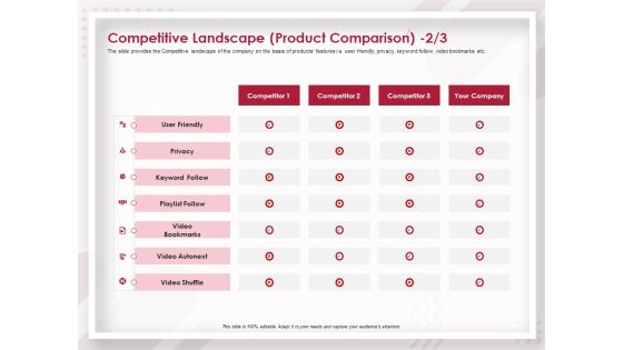 Startup Pitch To Raise Capital From Crowdfunding Competitive Landscape Product Comparison Slides PDF Startup Pitch To Raise Capital From Crowdfunding Competitive Landscape Product Comparison Slides PDF