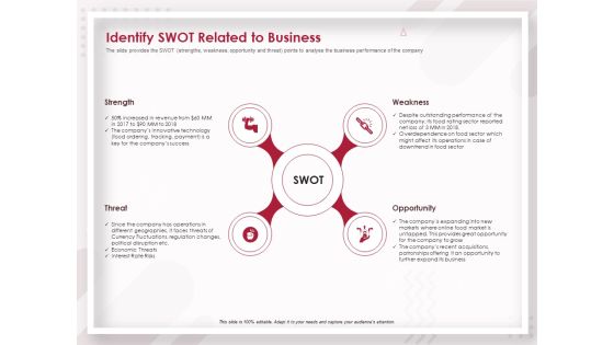 Startup Pitch To Raise Capital From Crowdfunding Identify Swot Related To Business Topics PDF Startup Pitch To Raise Capital From Crowdfunding Identify Swot Related To Business Topics PDF