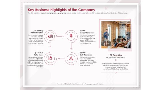 Startup Pitch To Raise Capital From Crowdfunding Key Business Highlights Of The Company Portrait PDF Startup Pitch To Raise Capital From Crowdfunding Key Business Highlights Of The Company Portrait PDF
