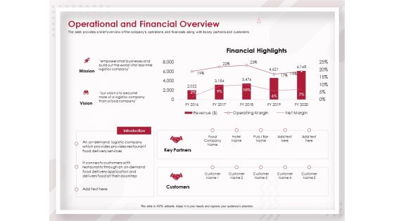 Startup Pitch To Raise Capital From Crowdfunding Operational And Financial Overview Themes PDF Startup Pitch To Raise Capital From Crowdfunding Operational And Financial Overview Themes PDF