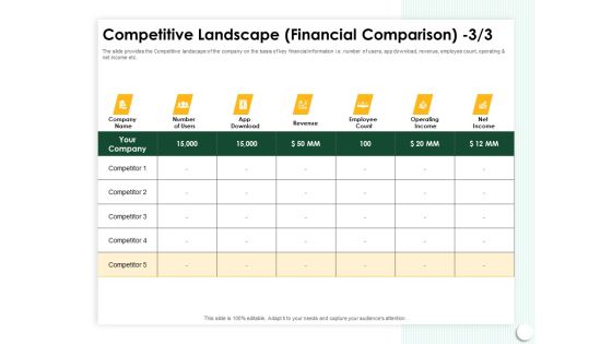 Startup Presentation For Collaborative Capital Funding Competitive Landscape Financial Comparison Revenue Topics PDF Startup Presentation For Collaborative Capital Funding Competitive Landscape Financial Comparison Revenue Topics PDF