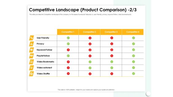 Startup Presentation For Collaborative Capital Funding Competitive Landscape Product Comparison Ppt Icon Slides PDF