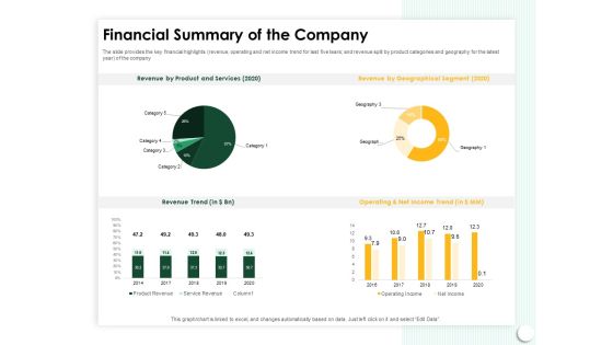 Startup Presentation For Collaborative Capital Funding Financial Summary Of The Company Diagrams PDF Startup Presentation For Collaborative Capital Funding Financial Summary Of The Company Diagrams PDF