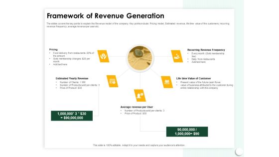 Startup Presentation For Collaborative Capital Funding Framework Of Revenue Generation Pictures PDF
