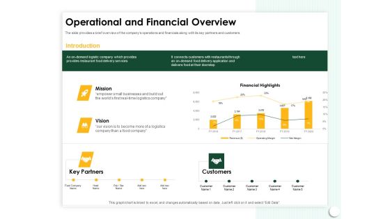 Startup Presentation For Collaborative Capital Funding Operational And Financial Overview Ppt Outline Graphics PDF Startup Presentation For Collaborative Capital Funding Operational And Financial Overview Ppt Outline Graphics PDF