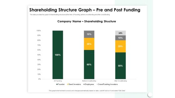 Startup Presentation For Collaborative Capital Funding Shareholding Structure Graph Pre And Post Funding Background PDF Startup Presentation For Collaborative Capital Funding Shareholding Structure Graph Pre And Post Funding Background PDF