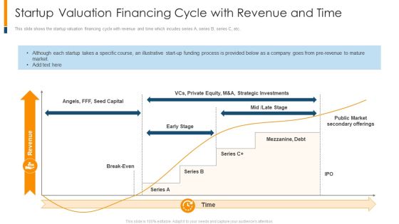 Startup Valuation Financing Cycle With Revenue And Time Ppt Icon Diagrams PDF Startup Valuation Financing Cycle With Revenue And Time Ppt Icon Diagrams PDF