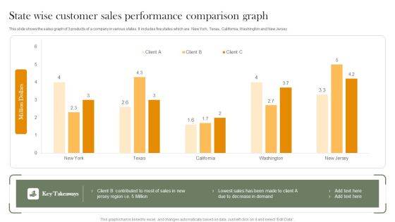 State Wise Customer Sales Performance Comparison Graph Introduction PDF State Wise Customer Sales Performance Comparison Graph Introduction PDF
