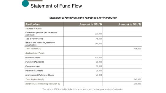 Statement Of Fund Flow Ppt Powerpoint Presentation Ideas Example Introduction Statement Of Fund Flow Ppt Powerpoint Presentation Ideas Example Introduction