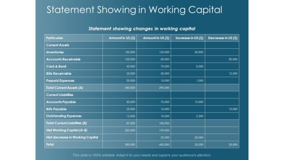Statement Showing In Working Capital Ppt Powerpoint Presentation File Examples Statement Showing In Working Capital Ppt Powerpoint Presentation File Examples