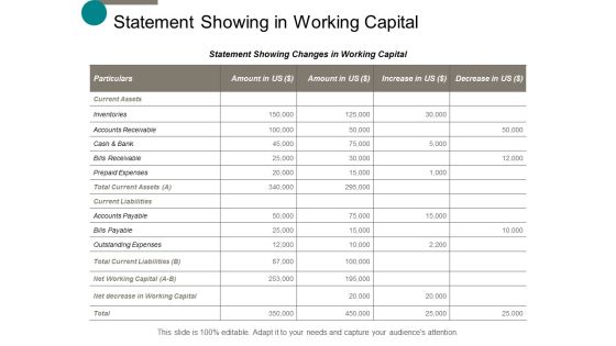 Statement Showing In Working Capital Ppt Powerpoint Presentation Professional Design Inspiration Statement Showing In Working Capital Ppt Powerpoint Presentation Professional Design Inspiration
