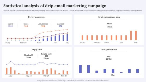 Statistical Analysis Of Drip Email Marketing Campaign Microsoft PDF Statistical Analysis Of Drip Email Marketing Campaign Microsoft PDF
