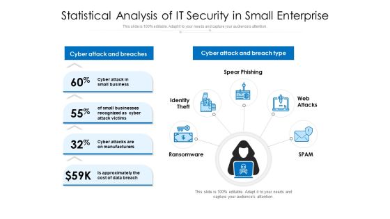 Statistical Analysis Of IT Security In Small Enterprise Ppt PowerPoint Presentation Ideas Design Inspiration PDF