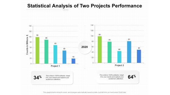 Statistical Analysis Of Two Projects Performance Ppt PowerPoint Presentation Show Picture PDF Statistical Analysis Of Two Projects Performance Ppt PowerPoint Presentation Show Picture PDF