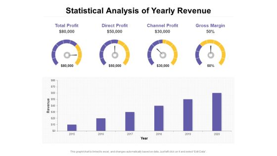Statistical Analysis Of Yearly Revenue Ppt PowerPoint Presentation Slides Graphics PDF Statistical Analysis Of Yearly Revenue Ppt PowerPoint Presentation Slides Graphics PDF