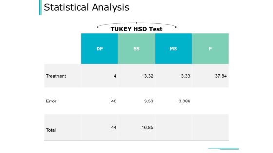 Statistical Analysis Ppt PowerPoint Presentation Styles Graphics Design