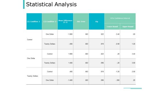 Statistical Analysis Slide Ppt PowerPoint Presentation Inspiration Graphics