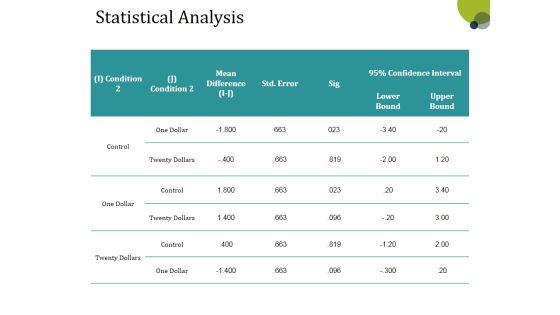 Statistical Analysis Template 1 Ppt PowerPoint Presentation Infographics Show Statistical Analysis Template 1 Ppt PowerPoint Presentation Infographics Show