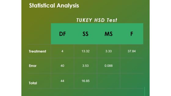 Statistical Analysis Template 1 Ppt Powerpoint Presentation Pictures Aids Statistical Analysis Template 1 Ppt Powerpoint Presentation Pictures Aids