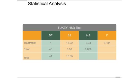 Statistical Analysis Template 1 Ppt PowerPoint Presentation Portfolio Layout Ideas