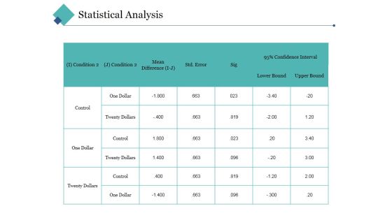 Statistical Analysis Template 1 Ppt PowerPoint Presentation Styles Inspiration Statistical Analysis Template 1 Ppt PowerPoint Presentation Styles Inspiration