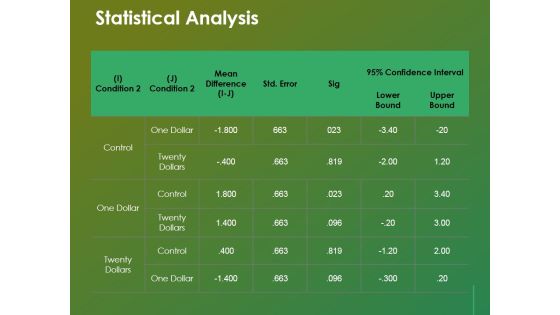 Statistical Analysis Template 2 Ppt Powerpoint Presentation Show Infographic Template