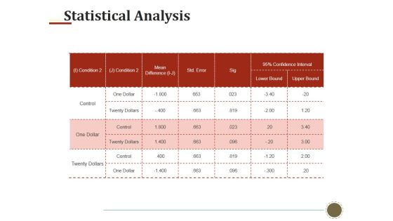 Statistical Analysis Template 2 Ppt PowerPoint Presentation Show Templates