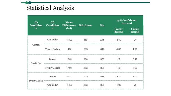 Statistical Analysis Template 2 Ppt PowerPoint Presentation Summary Ideas