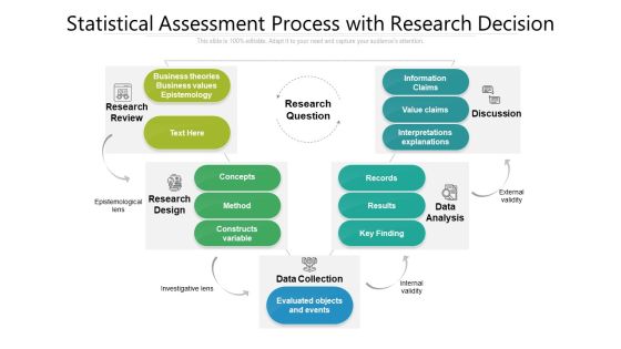 Statistical Assessment Process With Research Decision Ppt Slides Elements PDF Statistical Assessment Process With Research Decision Ppt Slides Elements PDF