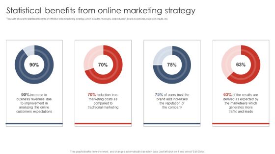 Statistical Benefits From Online Marketing Strategy Formats PDF Statistical Benefits From Online Marketing Strategy Formats PDF