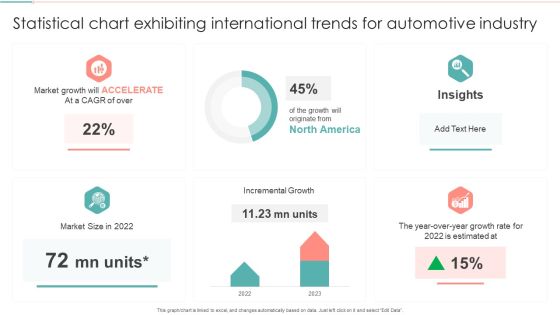 Statistical Chart Exhibiting International Trends For Automotive Industry Mockup PDF