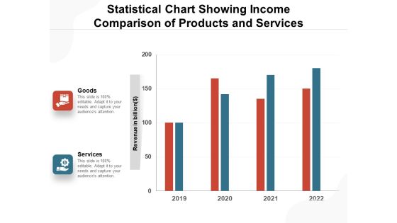 Statistical Chart Showing Income Comparison Of Products And Services Ppt PowerPoint Presentation File Files PDF Statistical Chart Showing Income Comparison Of Products And Services Ppt PowerPoint Presentation File Files PDF