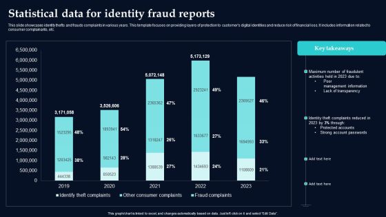 Statistical Data For Identity Fraud Reports Icons PDF Statistical Data For Identity Fraud Reports Icons PDF