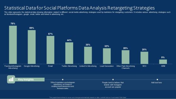 Statistical Data For Social Platforms Data Analysis Retargeting Strategies Inspiration PDF Statistical Data For Social Platforms Data Analysis Retargeting Strategies Inspiration PDF