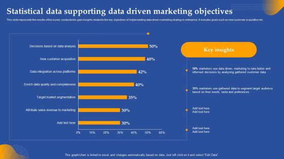 Statistical Data Supporting Data Driven Marketing Objectives Ppt Gallery Graphics Tutorials PDF Statistical Data Supporting Data Driven Marketing Objectives Ppt Gallery Graphics Tutorials PDF
