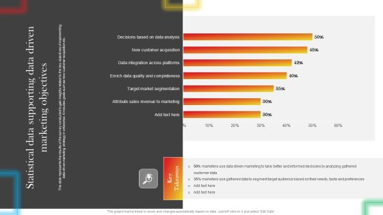 Statistical Data Supporting Data Driven Marketing Objectives Summary PDF Statistical Data Supporting Data Driven Marketing Objectives Summary PDF