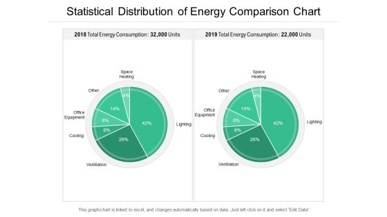 Statistical Distribution Of Energy Comparison Chart Ppt PowerPoint Presentation Icon Summary