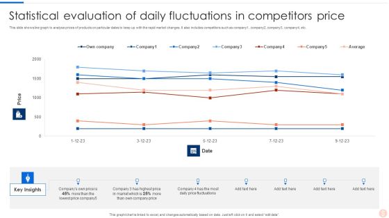 Statistical Evaluation Of Daily Fluctuations In Competitors Price Brochure PDF Statistical Evaluation Of Daily Fluctuations In Competitors Price Brochure PDF