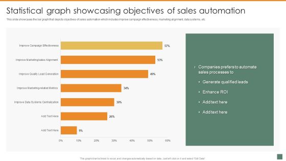 Statistical Graph Showcasing Objectives Of Sales Automation Summary And Significance Of Sales Automation Inspiration PDF Statistical Graph Showcasing Objectives Of Sales Automation Summary And Significance Of Sales Automation Inspiration PDF