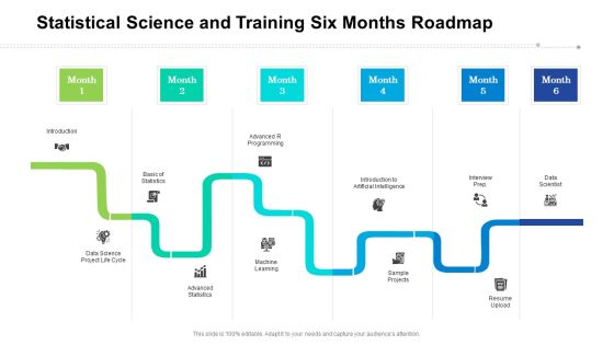 Statistical Science And Training Six Months Roadmap Slides Statistical Science And Training Six Months Roadmap Slides