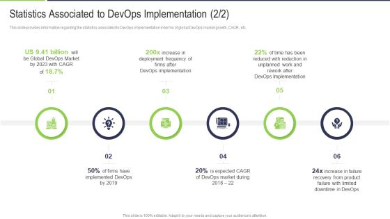 Statistics Associated To Devops Implementation Firms Rules PDF Statistics Associated To Devops Implementation Firms Rules PDF