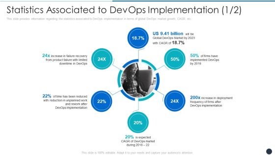 Statistics Associated To Devops Implementation Product Brochure PDF Statistics Associated To Devops Implementation Product Brochure PDF