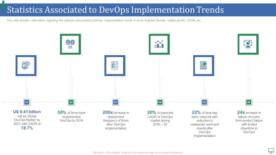 Statistics Associated To Devops Implementation Trends Formats PDF Statistics Associated To Devops Implementation Trends Formats PDF